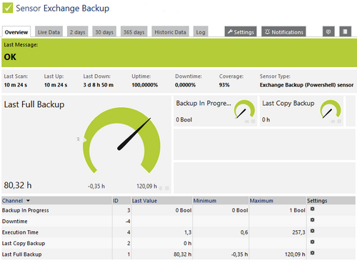 Exchange Backup (Powershell) Sensor Exchange Backup (Powershell) Sensor