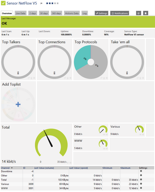 NetFlow V5 Sensor NetFlow V5 Sensor