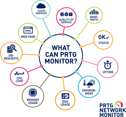 What Can PRTG Monitor? What Can PRTG Monitor?