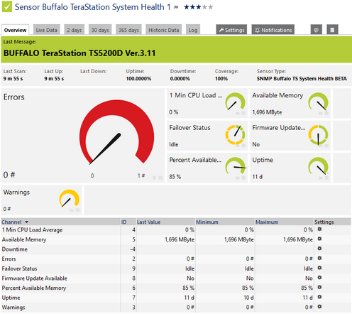 SNMP Buffalo TS System Health Sensor SNMP Buffalo TS System Health Sensor