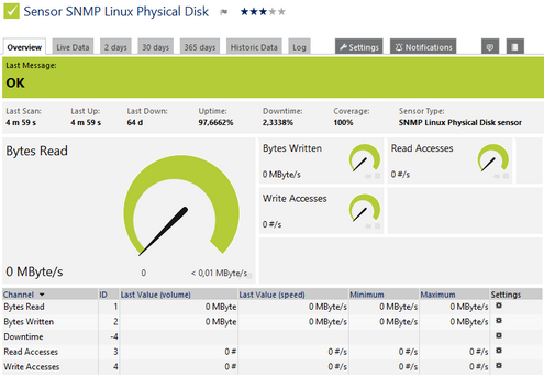 SNMP Linux Physical Disk Sensor SNMP Linux Physical Disk Sensor