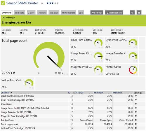 SNMP Printer Sensor SNMP Printer Sensor