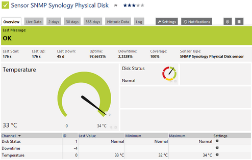 SNMP Synology Physical Disk Sensor SNMP Synology Physical Disk Sensor