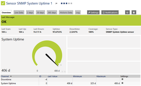 SNMP System Uptime Sensor SNMP System Uptime Sensor