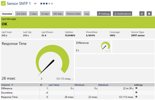 SNTP Sensor SNTP Sensor