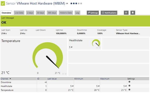VMware Host Hardware (WBEM) Sensor VMware Host Hardware (WBEM) Sensor