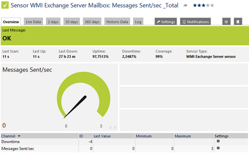 WMI Exchange Server Sensor WMI Exchange Server Sensor